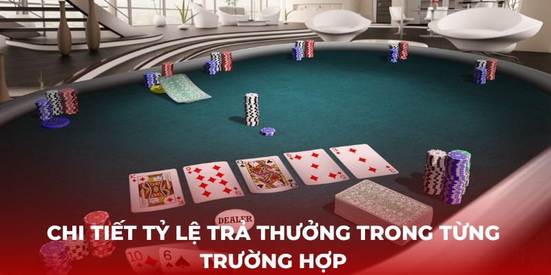 Chi tiết tỷ lệ trả thưởng trong từng trường hợp